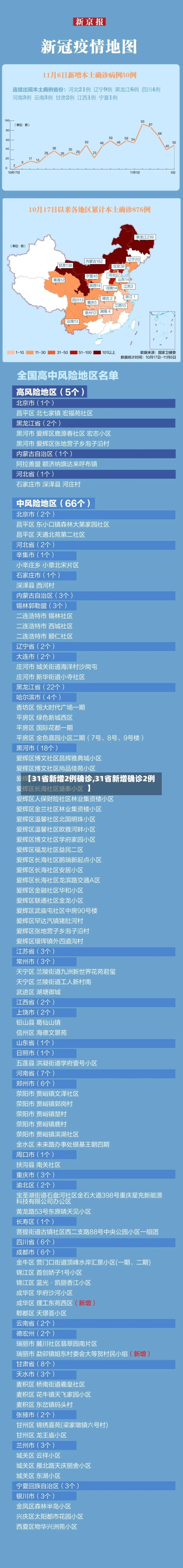 【31省新增2例确诊,31省新增确诊2例 】-第3张图片