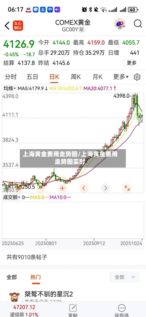 上海黄金费用走势图/上海黄金费用走势图实时-第2张图片