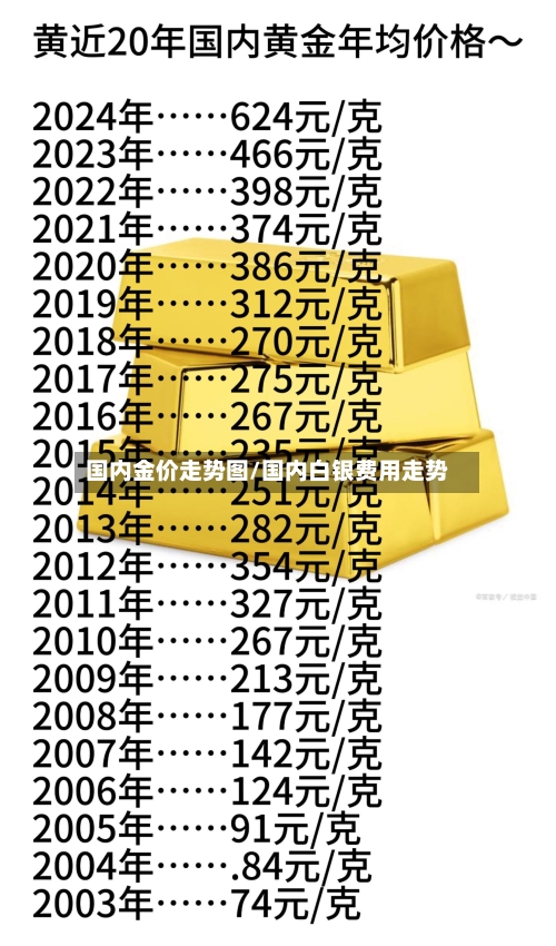 国内金价走势图/国内白银费用走势-第2张图片