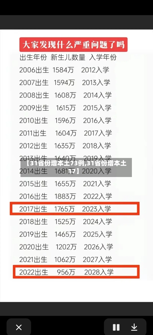 【31省份增本土73例,31省份增本土17】
