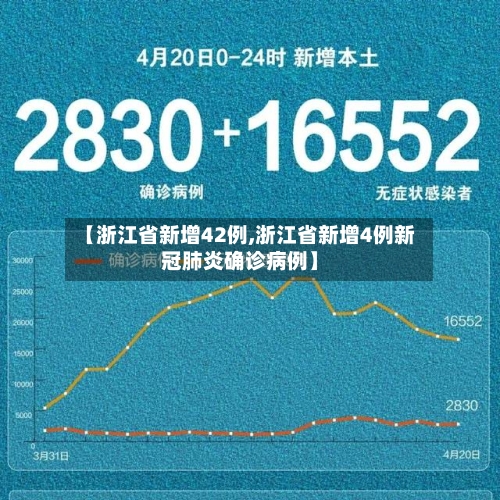 【浙江省新增42例,浙江省新增4例新冠肺炎确诊病例】