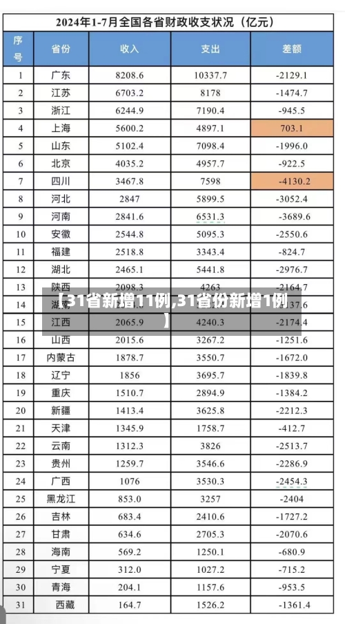 【31省新增11例,31省份新增1例】