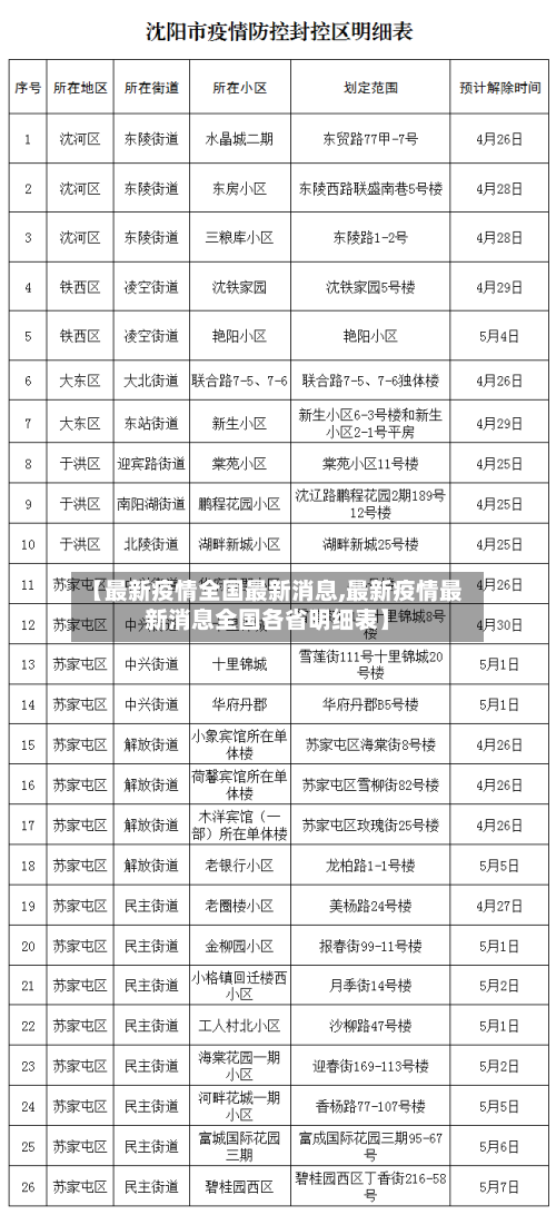 【最新疫情全国最新消息,最新疫情最新消息全国各省明细表】