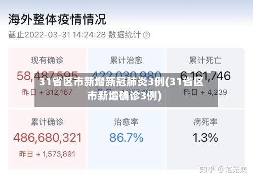31省区市新增新冠肺炎3例(31省区市新增确诊3例)