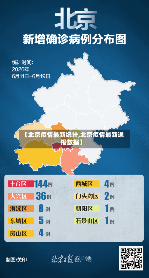 【北京疫情最新统计,北京疫情最新通报数据】