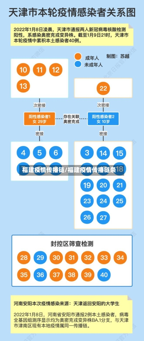 福建疫情传播链/福建疫情传播链条-第2张图片