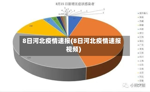 8日河北疫情速报(8日河北疫情速报视频)-第3张图片