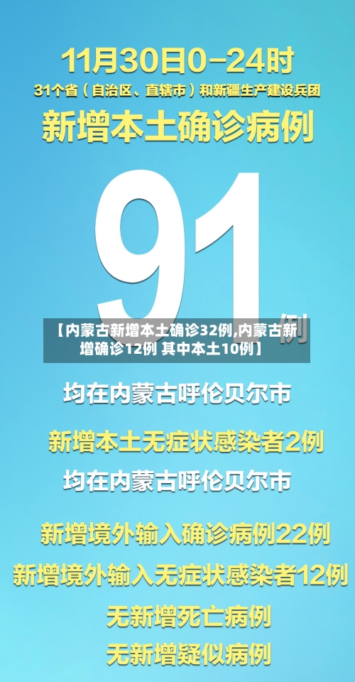 【内蒙古新增本土确诊32例,内蒙古新增确诊12例 其中本土10例】-第2张图片