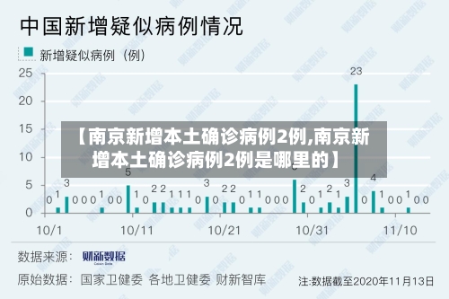 【南京新增本土确诊病例2例,南京新增本土确诊病例2例是哪里的】