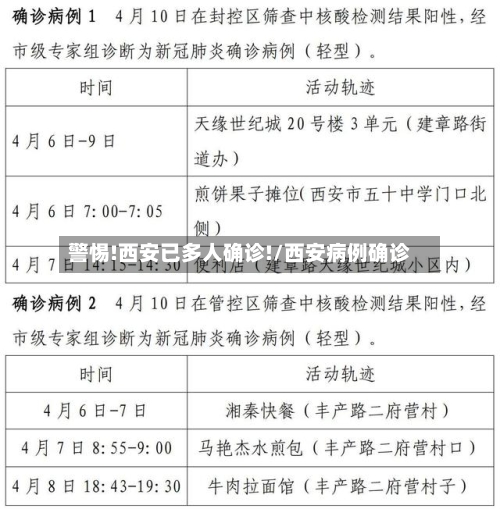 警惕!西安已多人确诊!/西安病例确诊-第2张图片