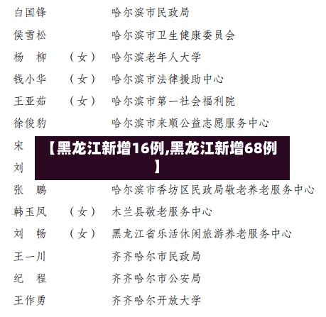 【黑龙江新增16例,黑龙江新增68例】-第2张图片