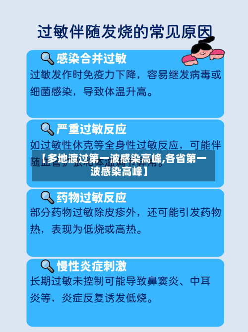 【多地渡过第一波感染高峰,各省第一波感染高峰】-第3张图片