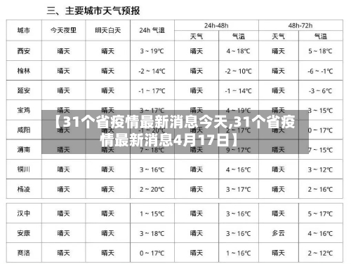 【31个省疫情最新消息今天,31个省疫情最新消息4月17日】-第2张图片