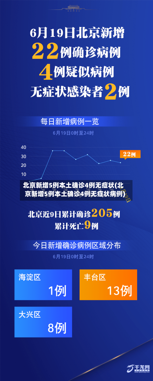北京新增5例本土确诊4例无症状(北京新增5例本土确诊4例无症状病例)