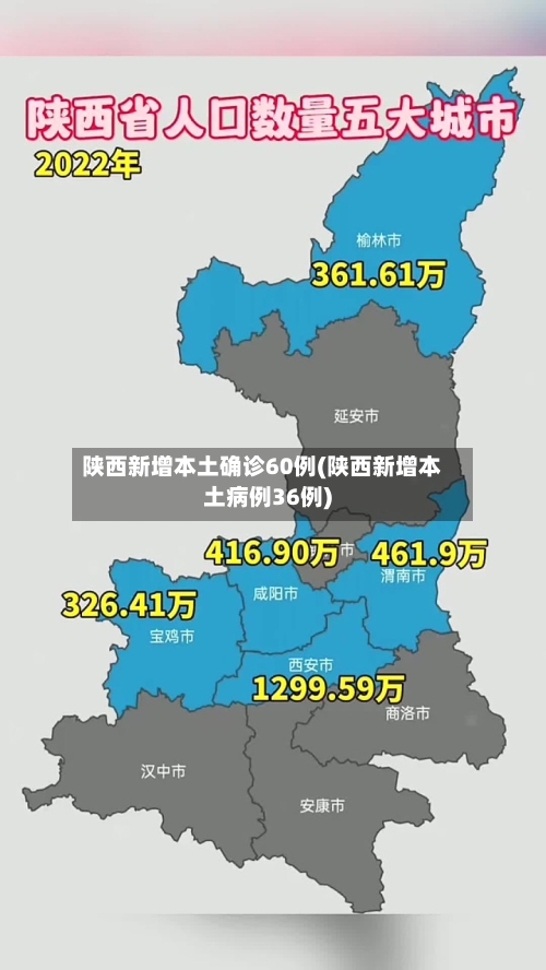 陕西新增本土确诊60例(陕西新增本土病例36例)-第3张图片