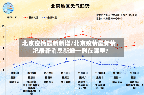 北京疫情最新新增/北京疫情最新情况最新消息新增一例在哪里?