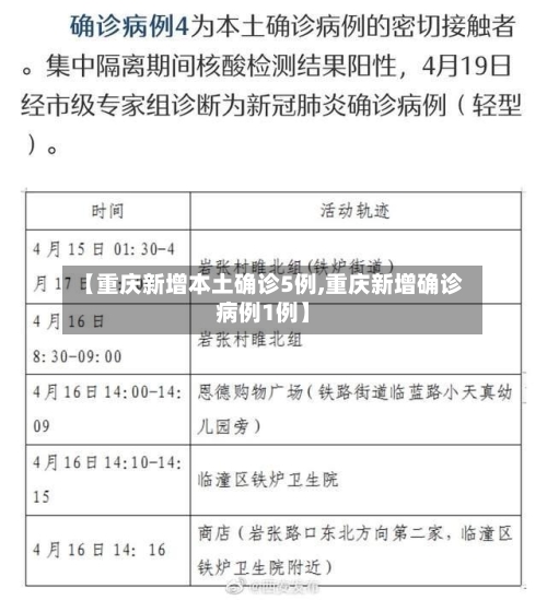 【重庆新增本土确诊5例,重庆新增确诊病例1例】-第2张图片