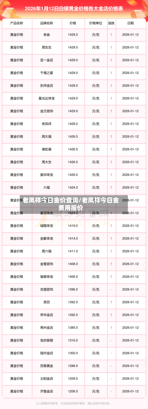 老凤祥今日金价查询/老凤祥今日金费用报价