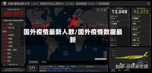 国外疫情最新人数/国外疫情数据最新-第2张图片