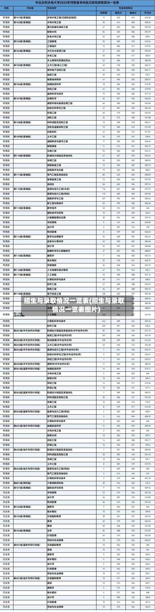 招生与录取情况一览表(招生与录取情况一览表图片)