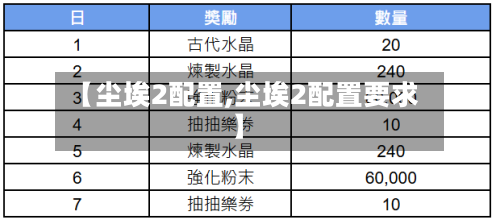 【尘埃2配置,尘埃2配置要求】