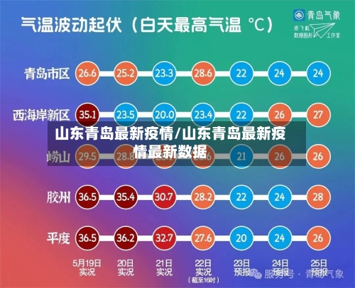 山东青岛最新疫情/山东青岛最新疫情最新数据-第2张图片
