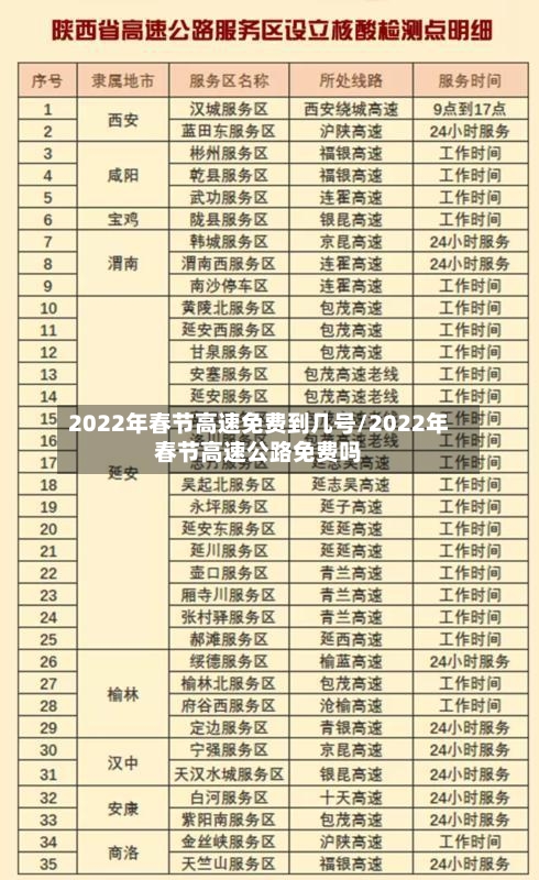 2022年春节高速免费到几号/2022年春节高速公路免费吗-第2张图片