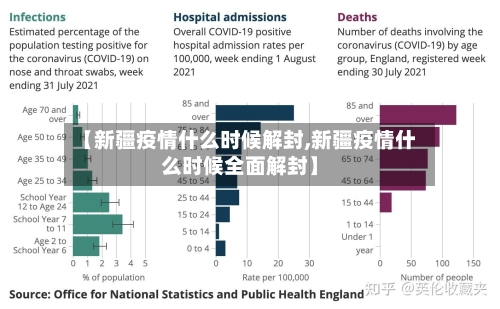 【新疆疫情什么时候解封,新疆疫情什么时候全面解封】