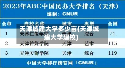 天津城建大学多少亩(天津城建大学建校)