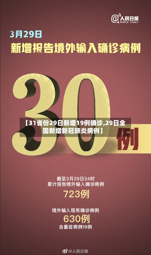 【31省份29日新增19例确诊,29日全国新增新冠肺炎病例】