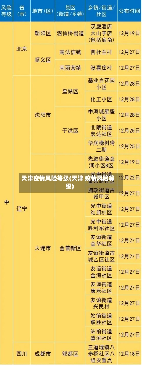 天津疫情风险等级(天津 疫情风险等级)