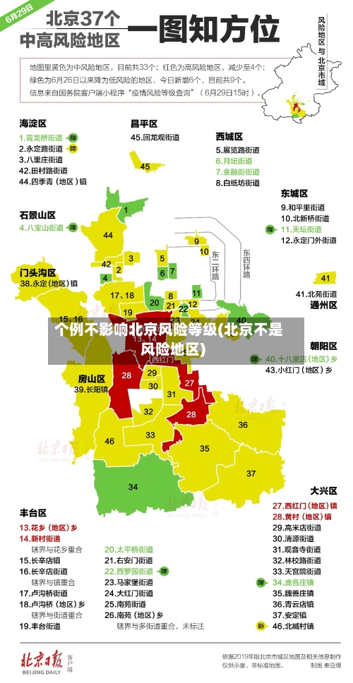 个例不影响北京风险等级(北京不是风险地区)