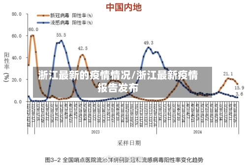 浙江最新的疫情情况/浙江最新疫情报告发布