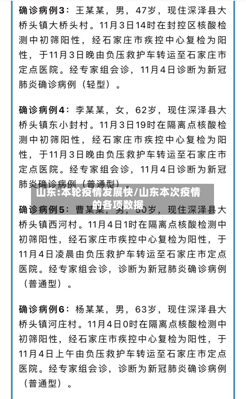 山东:本轮疫情发展快/山东本次疫情的各项数据