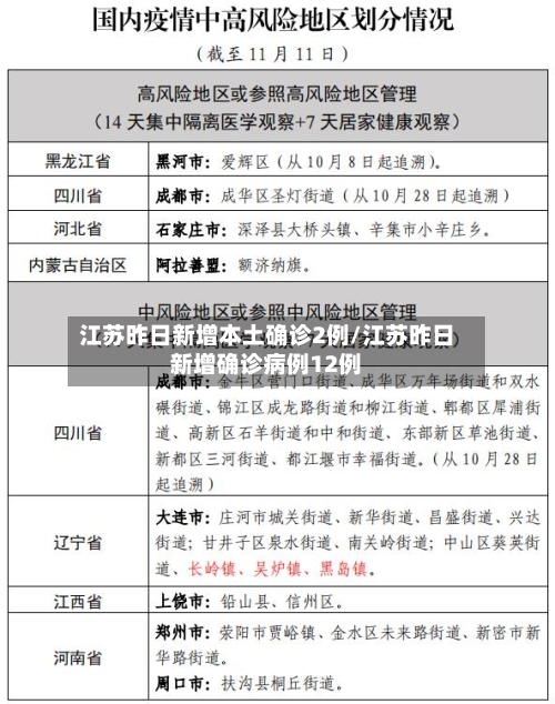 江苏昨日新增本土确诊2例/江苏昨日新增确诊病例12例