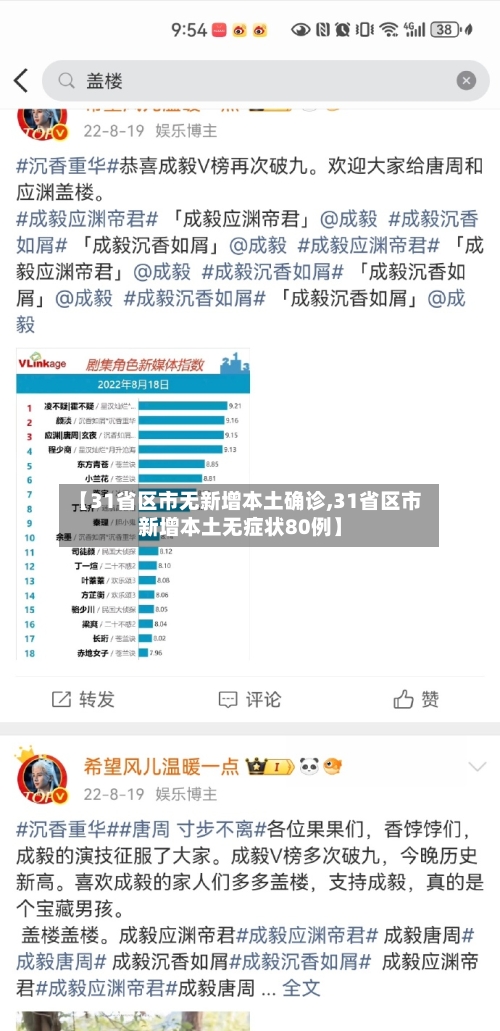 【31省区市无新增本土确诊,31省区市新增本土无症状80例】-第2张图片