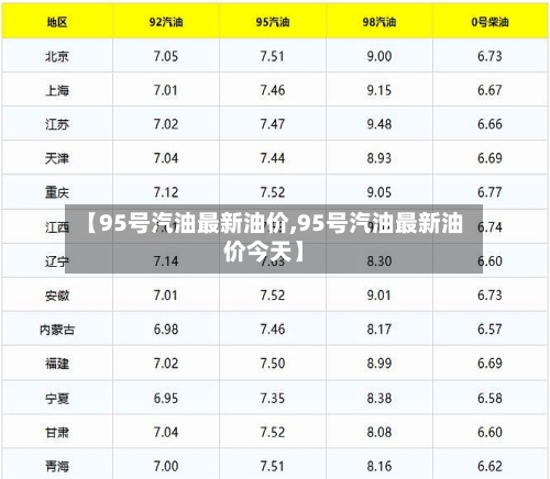 【95号汽油最新油价,95号汽油最新油价今天】