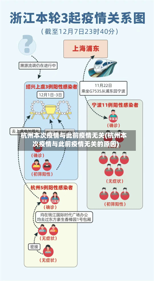 杭州本次疫情与此前疫情无关(杭州本次疫情与此前疫情无关的原因)-第2张图片