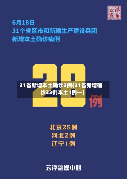 31省新增本土确诊3例(31省新增确诊33例本土1例一)