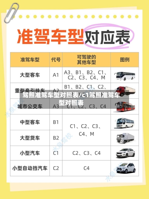 驾照准驾车型对照表/c1驾照准驾车型对照表