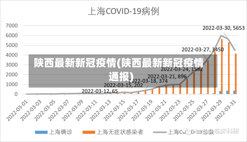 陕西最新新冠疫情(陕西最新新冠疫情通报)
