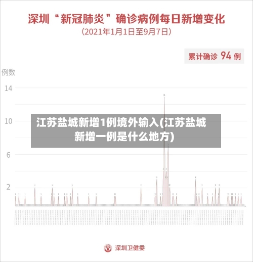 江苏盐城新增1例境外输入(江苏盐城新增一例是什么地方)-第2张图片
