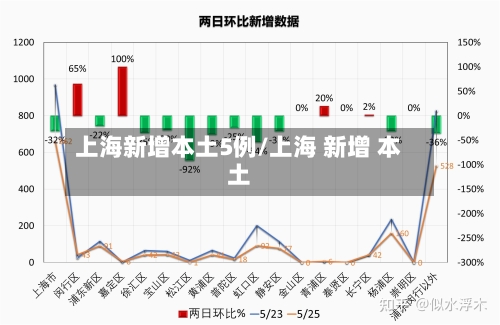 上海新增本土5例/上海 新增 本土-第2张图片