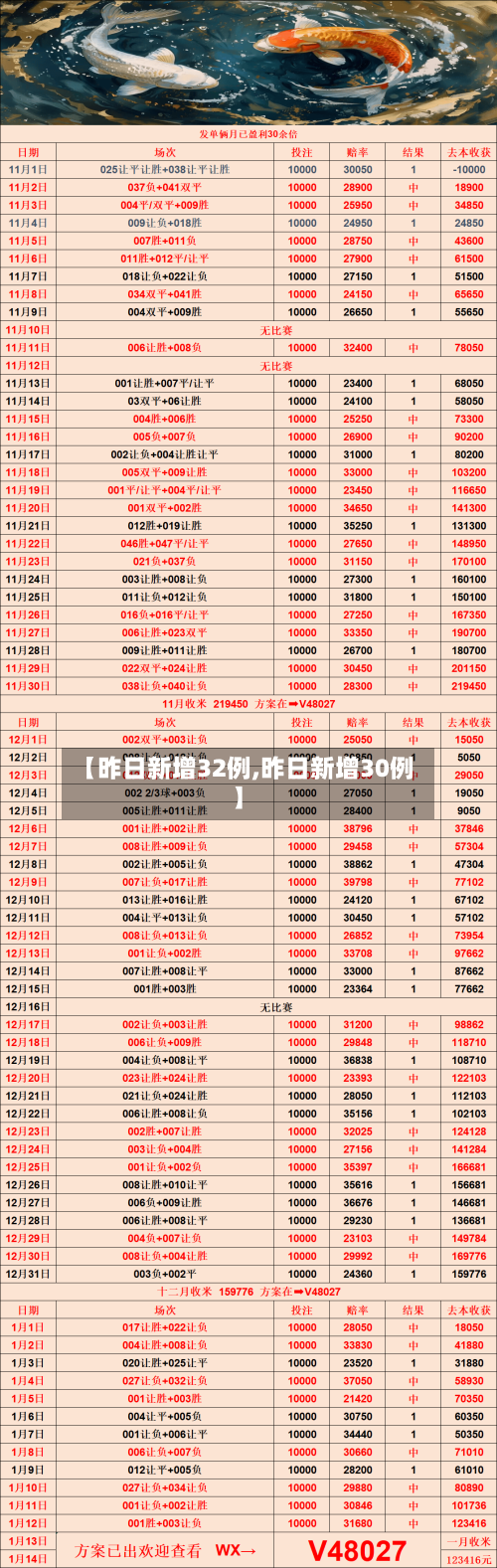 【昨日新增32例,昨日新增30例】-第3张图片