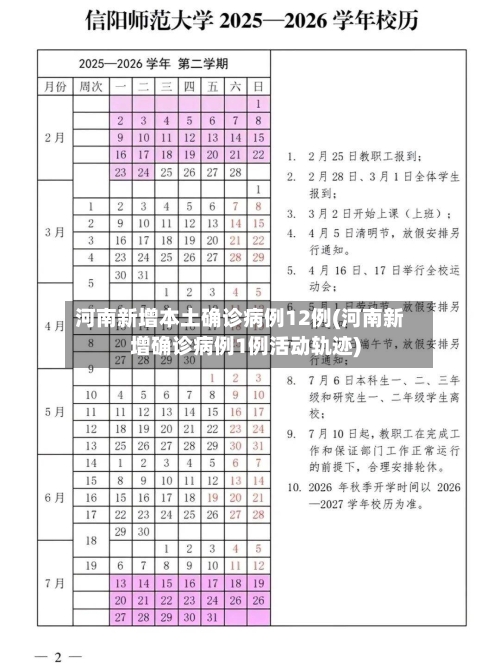 河南新增本土确诊病例12例(河南新增确诊病例1例活动轨迹)-第2张图片