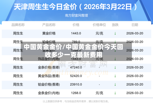 中国黄金金价/中国黄金金价今天回收多少一克最新费用-第3张图片