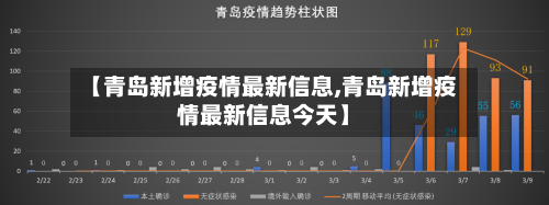 【青岛新增疫情最新信息,青岛新增疫情最新信息今天】