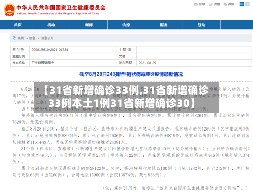 【31省新增确诊33例,31省新增确诊33例本土1例31省新增确诊30】