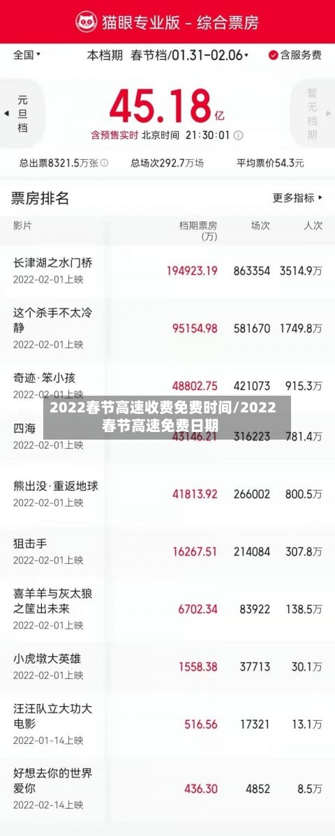 2022春节高速收费免费时间/2022春节高速免费日期