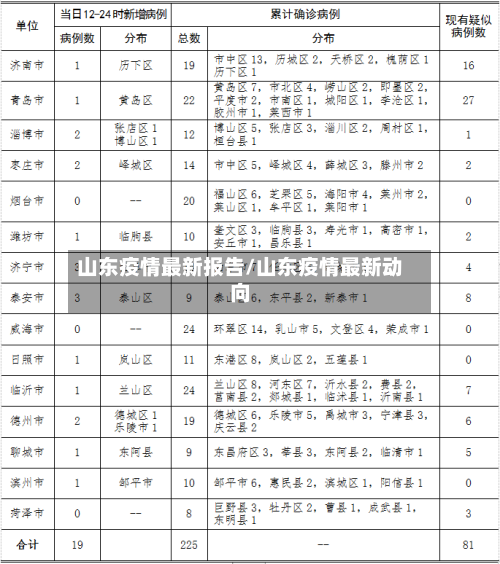 山东疫情最新报告/山东疫情最新动向